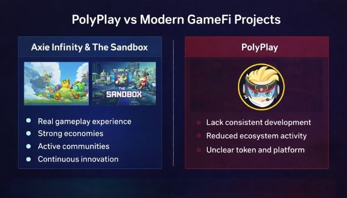 PolyPlay vs Modern GameFi Projects 1 1 - Incryptocoin PolyPlay Cryptocurrency compared with modern GameFi projects showing lack of development, reduced activity, and weaker ecosystem performance