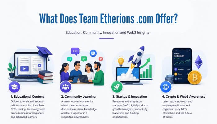 What Does Team Etherions com Offer 1 - Incryptocoin Infographic titled 'What Does Team Etherions.com Offer?' with four sections: Educational Content, Community Learning, Startup & Innovation, Crypto & Web3 Awareness.