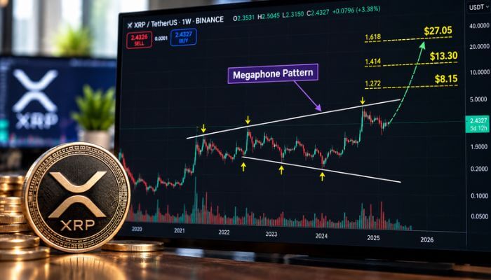 EGRAG Crypto Megaphone Pattern Price Targets 1 1 - Incryptocoin EGRAG Crypto XRP megaphone pattern chart showing Fibonacci price targets of .15, .30, and .05.